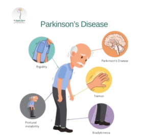 Parkinsons-